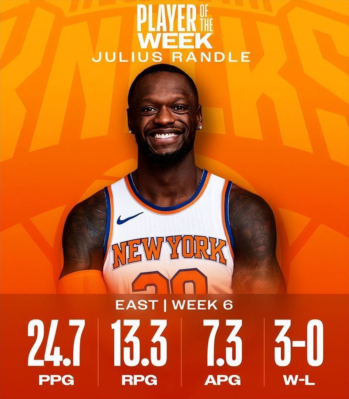 纽约尼克斯转会期调整名单;志在NBA季后赛名次提升;更衣室稳定;训练强度明显提升的简单介绍 纽约尼克斯转会期调整名单;志在NBA季后赛名次提升;更衣室稳定;训练强度明显提升的简单介绍